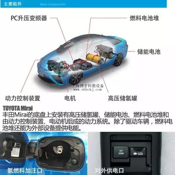 豐田燃料電池技術深度剖析