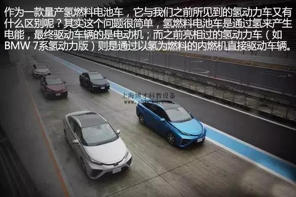 豐田燃料電池技術深度剖析